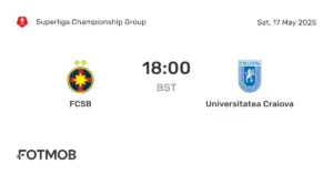 Universitatea Craiova vs FCSB: A Rivalry Renewed