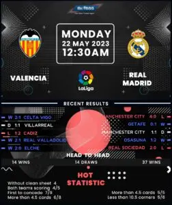 Valencia vs Real Madrid: An Epic Clash in La Liga