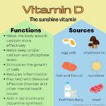 Understanding the Importance of Vitamin D for Health
