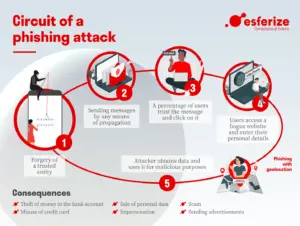 Understanding Phishing: Safeguarding Your Online Presence
