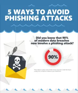 What is Phishing? Understanding the Threat