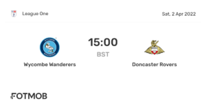 Wycombe vs Doncaster: Key Highlights from Their Recent Clash