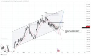 The Significance of XAU/USD in Modern Currency Trading