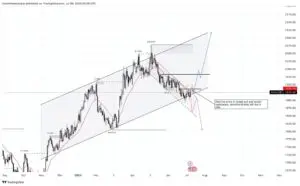 The Significance of XAU/USD in Modern Currency Trading