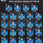 IPL 2023: Rajasthan Royals Defeat Chennai Super Kings in Opener