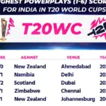 Lockie Ferguson Struggles as Abhishek Sharma Shines in T20 World Cup Final