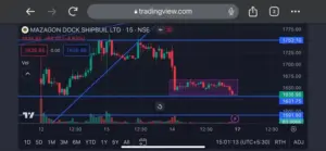 mazdock share price — IN news