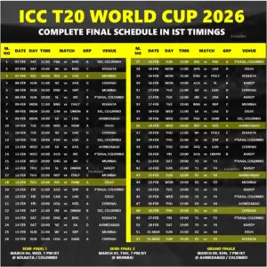 most runs in t20 world cup 2026 — IN news