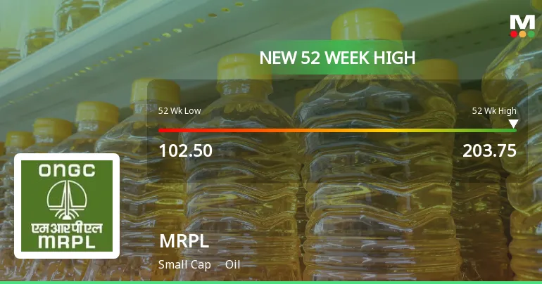 mrpl share price — IN news