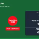 NALCO Share Price Surges Amid Strong Market Performance