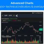 Nasdaq live: Market Update on March 10, 2026