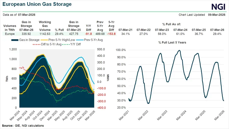natural gas price — IN news