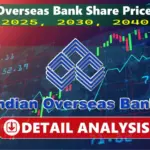 Power grid share price