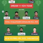 RCB vs PBKS: IPL 2026 Predictions and Key Insights