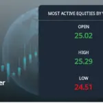 Reliance Power Share Performance Update