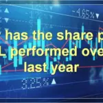 Ril share price: Recent Developments and Market Reactions
