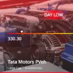 Tata Motors Share Performance Declines Amid Market Pressures