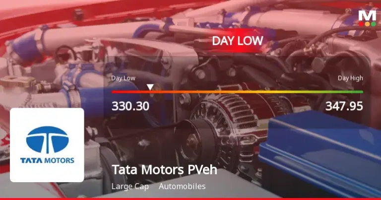 Tata Motors Share Performance Declines Amid Market Pressures
