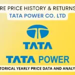 Tata Power Share Performance Sees Significant Gains