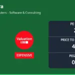 Tech mahindra updates on financial performance as of March 2026