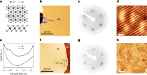 temperature — IN news
