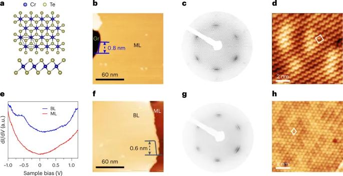 Temperature: Rising s in Maharashtra: A Concern for Health and Environment