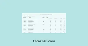 upsc prelims marksheet 2025 — IN news