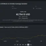 Usd inr: USD to INR Exchange Rate Hits 94 Mark Amid Geopolitical Tensions