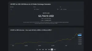 Usd inr: USD to INR Exchange Rate Hits 94 Mark Amid Geopolitical Tensions