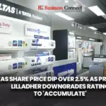 Voltas Share Price Surges Amid Hottest March in 50 Years