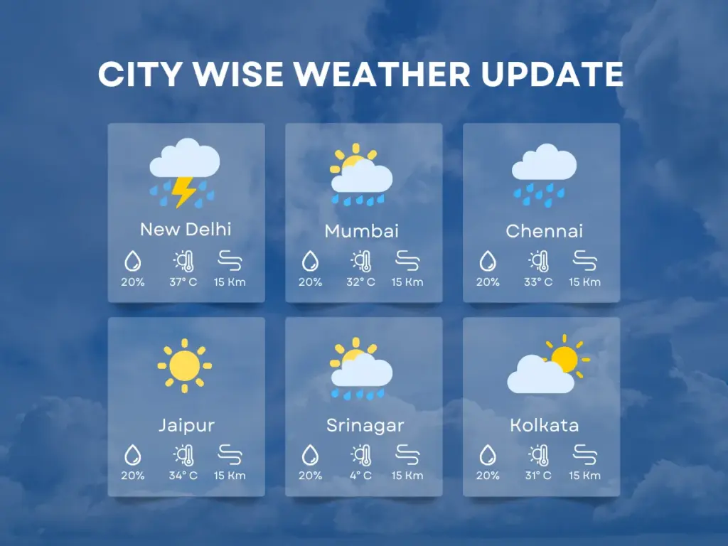 Weather Today: March 12, 2026