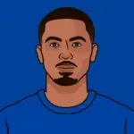 Chelsea vs Arsenal: Arsenal Advances in Women’s Champions League