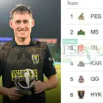 Islamabad United vs Hyderabad Kingsmen Standings