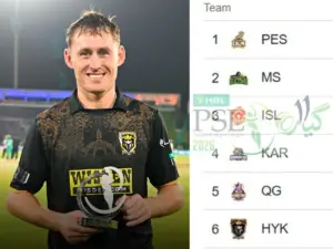 islamabad united vs hyderabad kingsmen standings — IN news