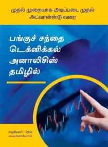 பங்குச்சந்தை — IN news