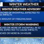 Winter storm warning