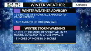 Winter storm warning